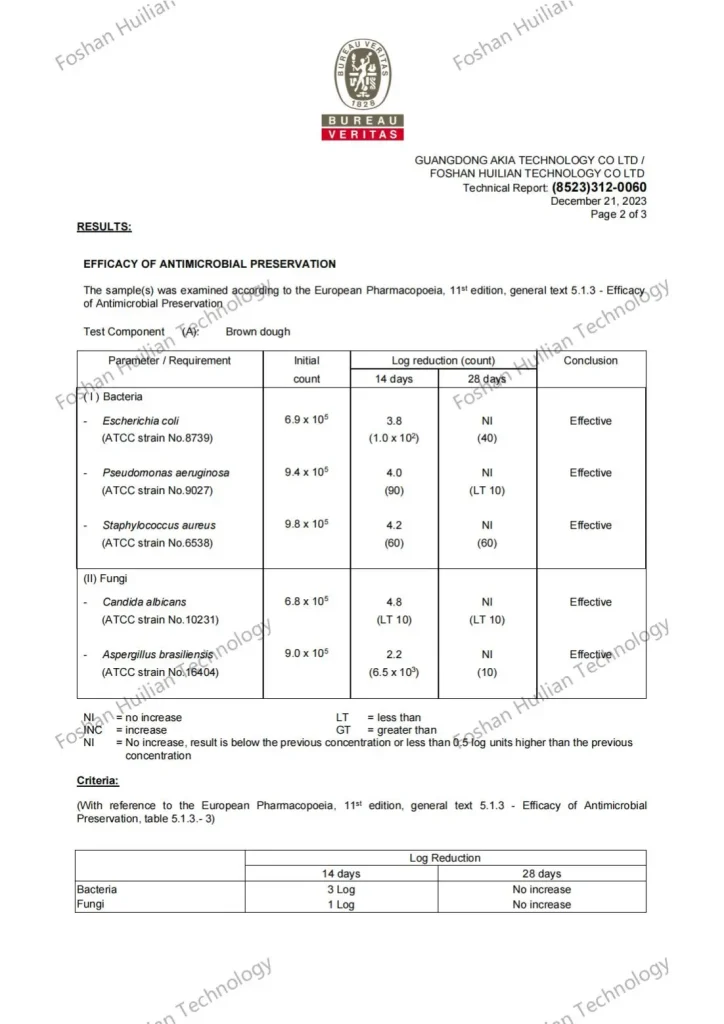 European Pharmacopoeia huilian toy factory test report