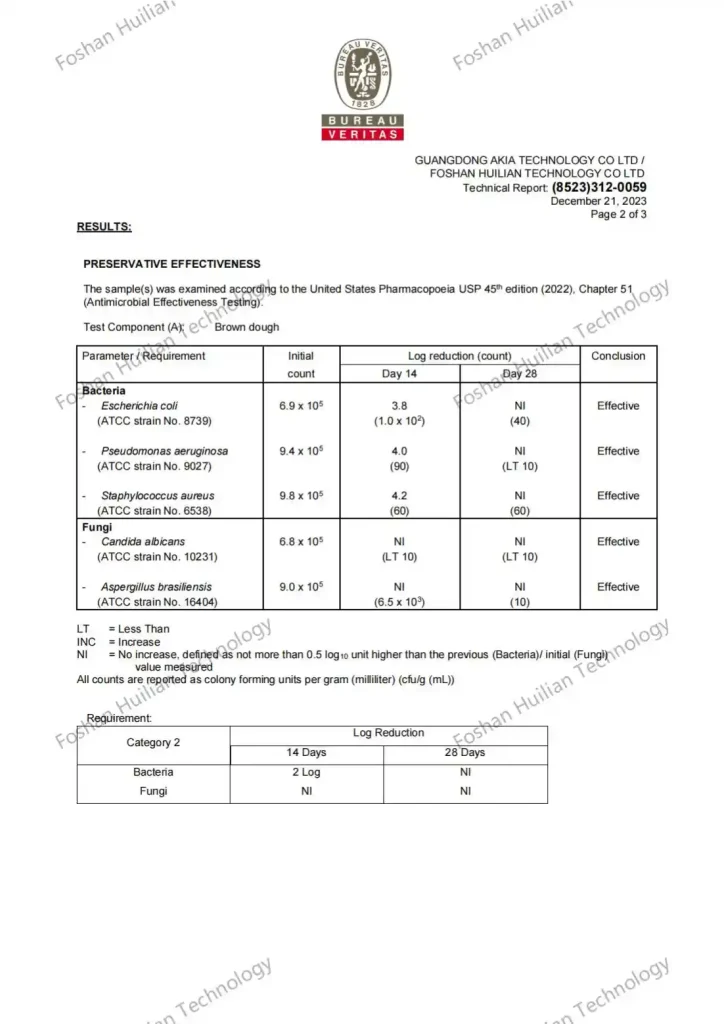 foshan huilian toy factory USP test report